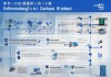 信息化造价咨询目录，解析最新趋势与解决方案